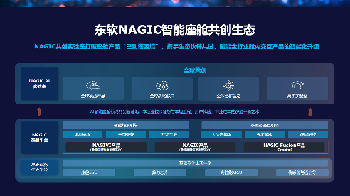 东软：AI赋能下智能座舱软件新实践(图4)