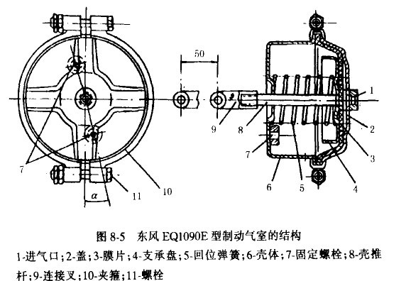 汽车制动气室的结构特点和工作原理(图1)