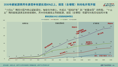 晓莺说 | 十五五中国汽车产业：从规模扩张走向高质量发展(图3)