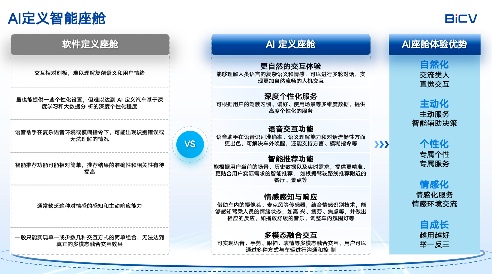 北斗智联：AI技术重塑智能座舱系统及体验(图3)