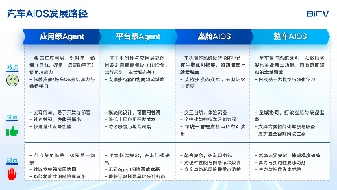 北斗智联：AI技术重塑智能座舱系统及体验(图2)