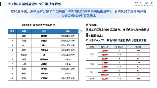 高端电动主导、智能体验升级、家庭场景细分，CCRT报告解读MPV新趋势(图2)