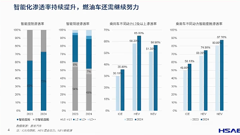 航盛电子：舱驾融合的趋势与实践(图2)