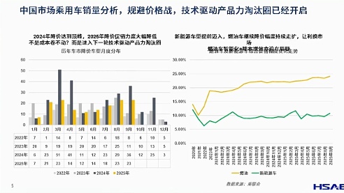 航盛电子：舱驾融合的趋势与实践(图3)