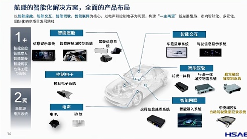 航盛电子：舱驾融合的趋势与实践(图4)