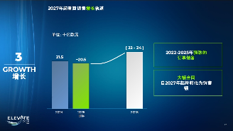 跨国Tier1巨头，正猛猛发力(图3)