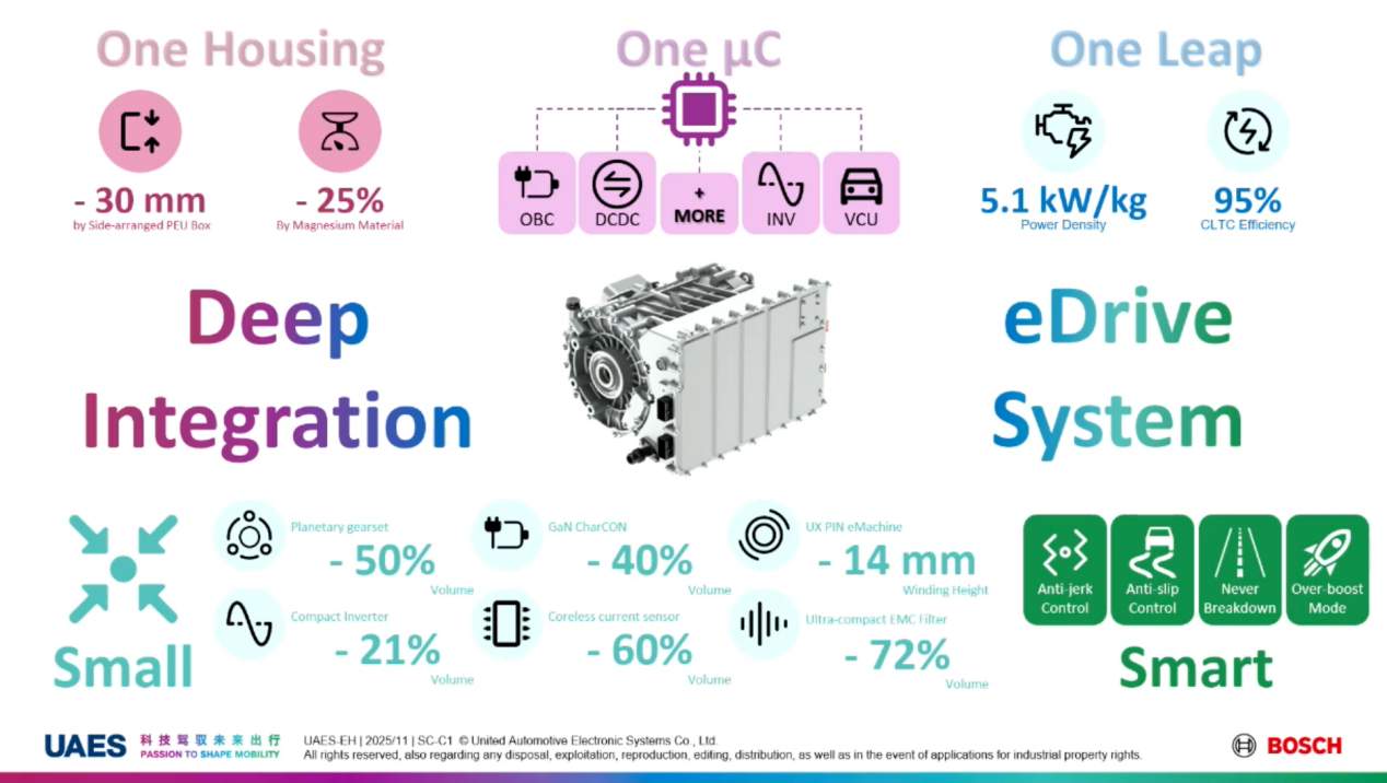 联合电子：全栈创新赋能电驱未来(图2)