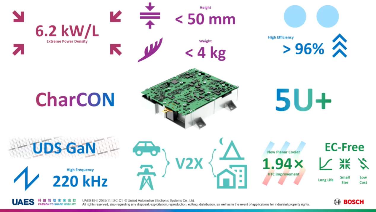 联合电子：全栈创新赋能电驱未来(图4)