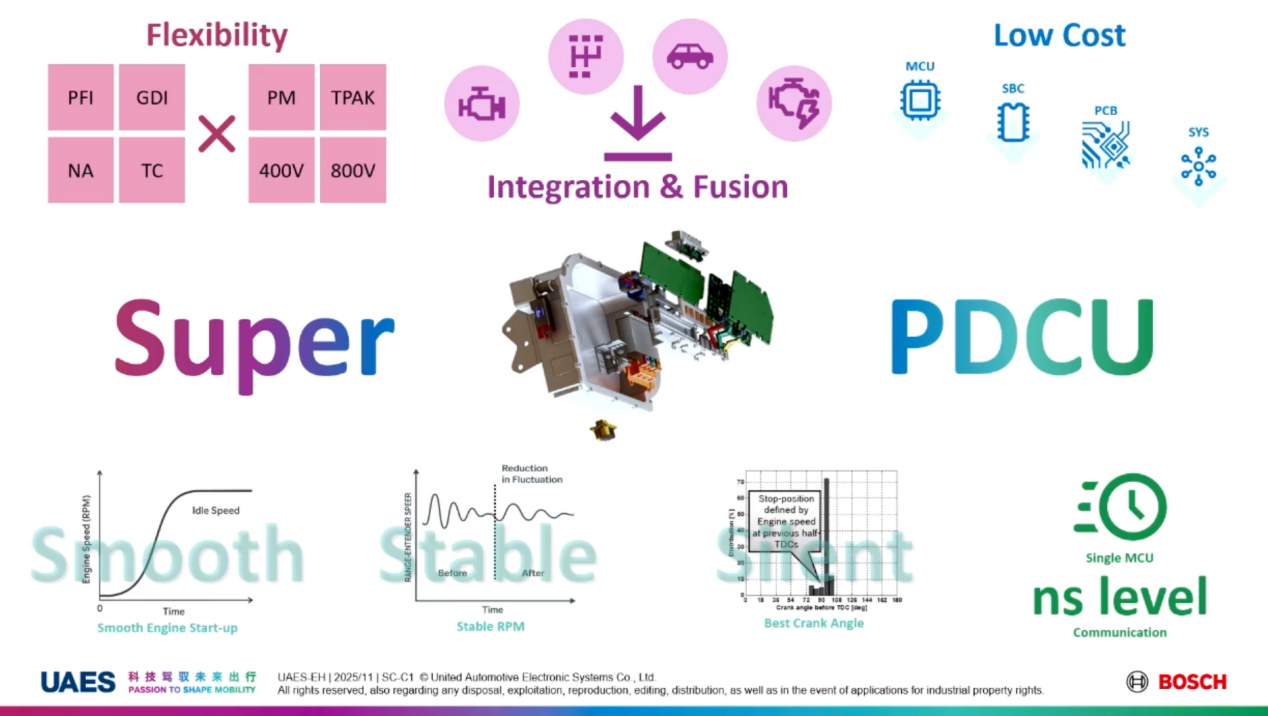 联合电子：全栈创新赋能电驱未来(图5)