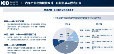因为中国汽车，欧盟“慌”了？(图2)