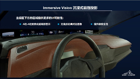 圣戈班：沉浸升维-从屏幕交互到全景感知的座舱革命(图2)