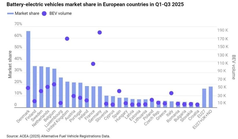 欧盟调整“禁燃”，堵死自己的路(图7)