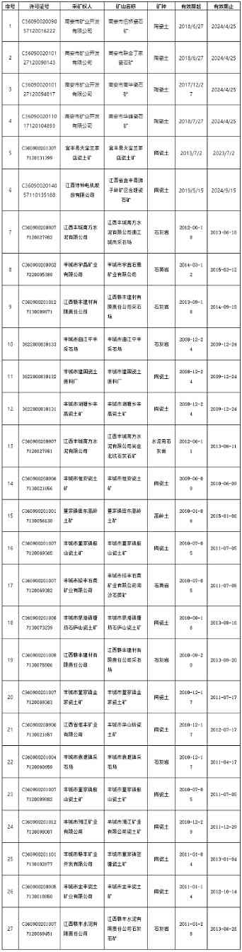 “亚洲锂都”拟注销27个采矿权！能否托住碳酸锂10万元关口？(图2)