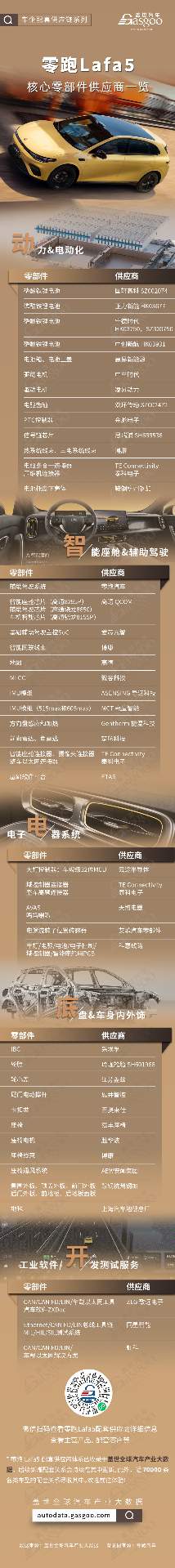 搅局“10万级”，零跑Lafa5核心零部件配套供应商一览(图3)