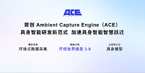 具身智能迎来“开悟时刻” - 领驭达新车资讯站