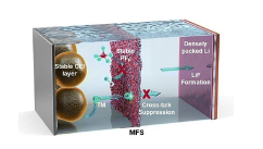 【全球汽车新技术观察】11月下期〡HERE推出业内首个SDV成熟度框架；博世牵头ConnRAD项目，推动互联自动驾驶的安全韧性提升；日本研发碳电极，实现1Wh级叠层锂空气电池稳定运行(图15)