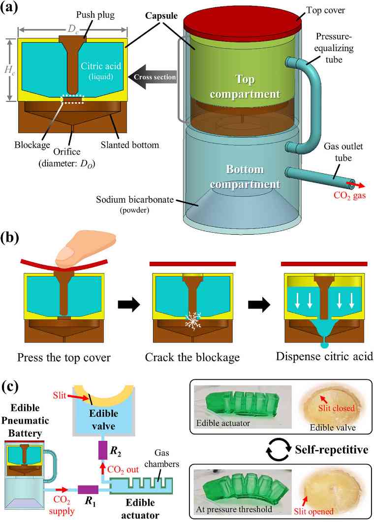 【全球汽车新技术观察】11月下期〡HERE推出业内首个SDV成熟度框架；博世牵头ConnRAD项目，推动互联自动驾驶的安全韧性提升；日本研发碳电极，实现1Wh级叠层锂空气电池稳定运行(图20)
