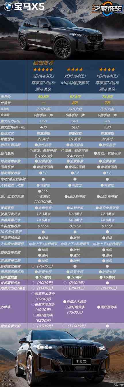 宝马X5超全选购秘籍！公路之王换代前，你必须知道的一切(图5)