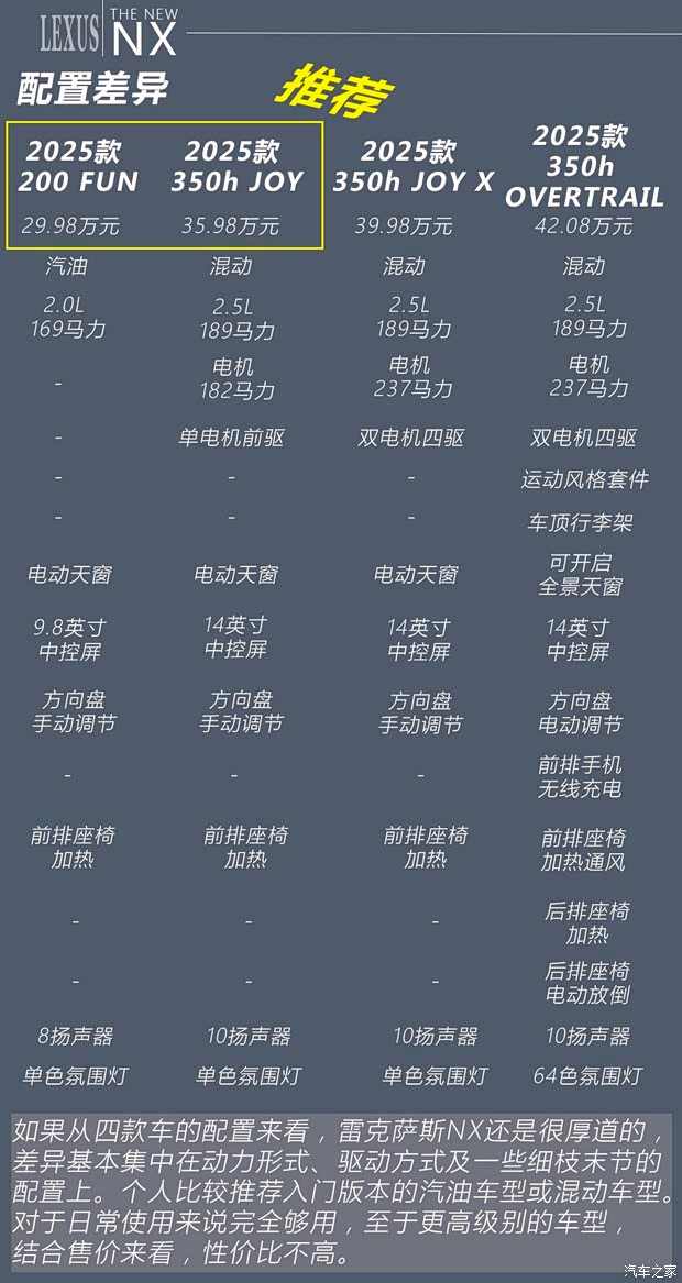 倔强地砥砺前行 雷克萨斯NX你该怎么选(图13)