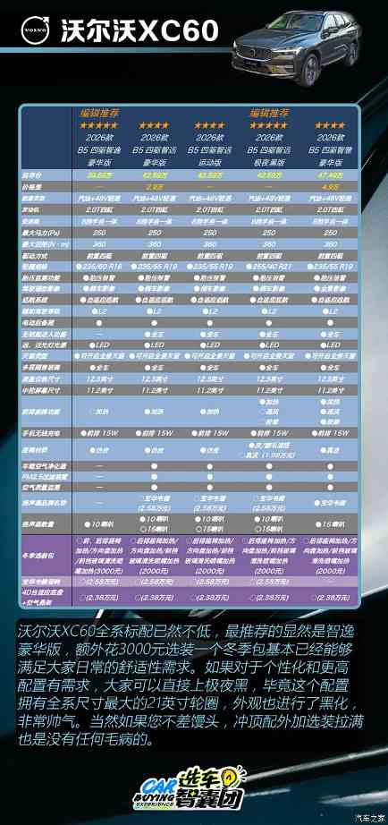 狂降15万还不快下手？沃尔沃XC60超全购车手册！(图13)