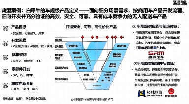 白犀牛完成新一轮融资，全年累计融资额突破1亿美元(图3)