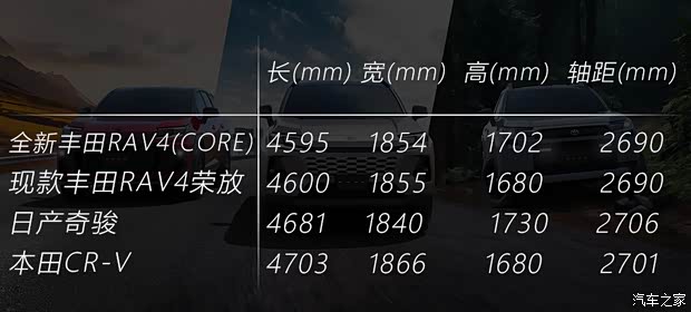 官图解析！全新丰田RAV4首发亮相 三种外观哪种好看？(图12)