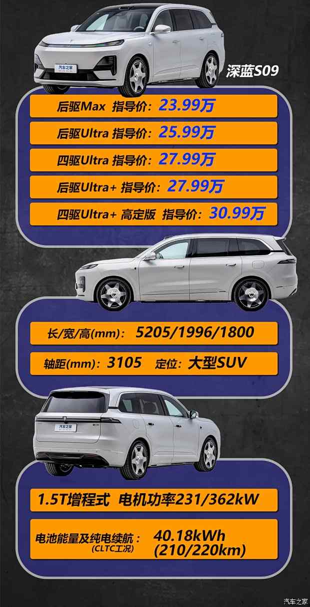 30万内最具性价比的大型SUV？深蓝S09五款配置该如何选(图2)