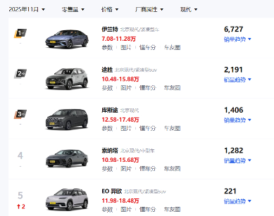 EO羿欧上市首月苦售221辆，燃油老车却逆势回春，吴周涛“本土牌”生奇效？(图5)