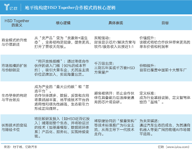 市值增长600亿，地平线下了一盘大棋(图2)