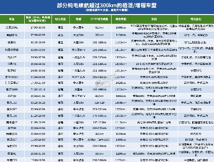 新能源车市，又有新风口 - 领驭达新车资讯站