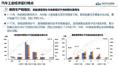 新能源车市，又有新风口(图6)