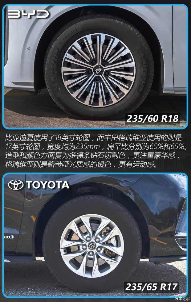 比亚迪夏和丰田格瑞维亚怎么选？看这一篇就够了！(图5)