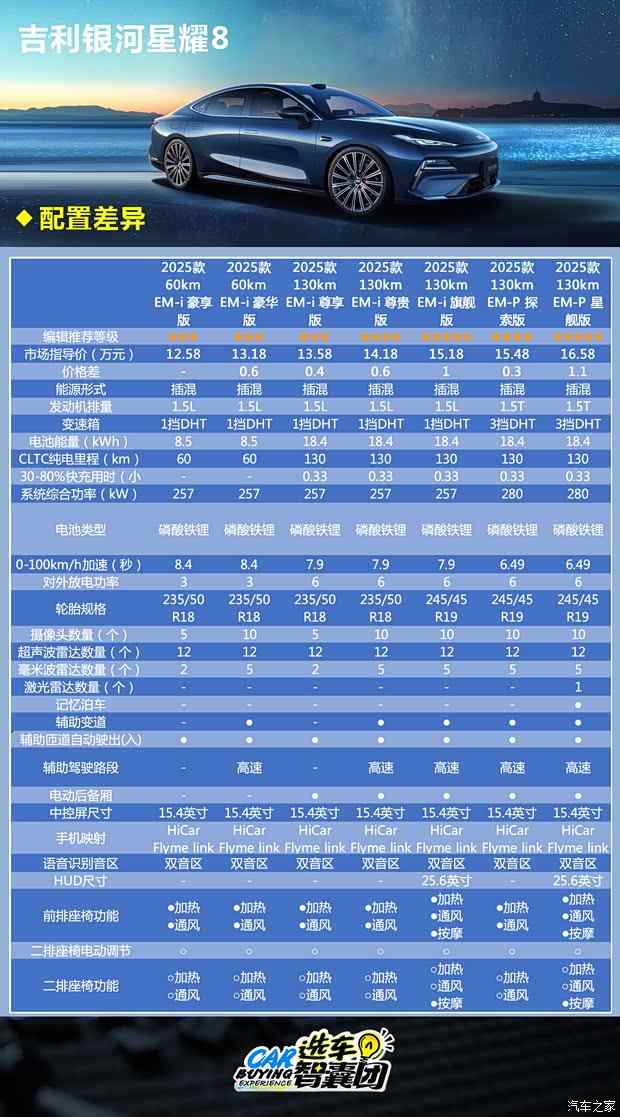 主打12-16万元中大型车市场 银河星耀8你该怎么选？(图3)