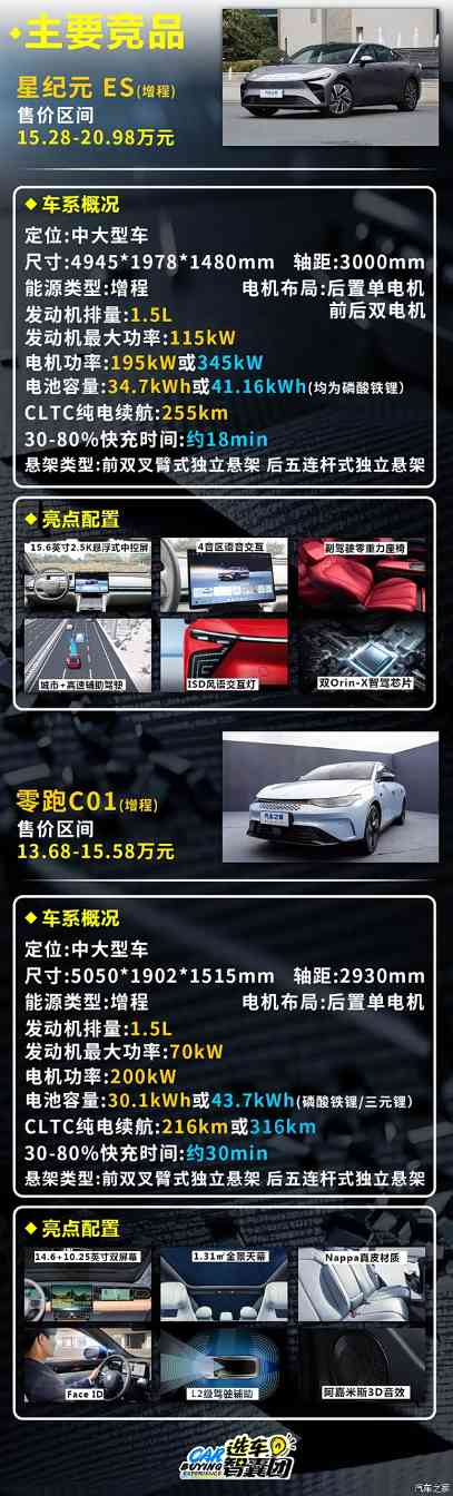 主打12-16万元中大型车市场 银河星耀8你该怎么选？(图2)