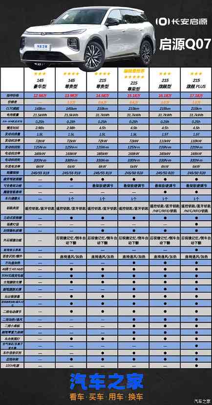 首推中配215尊荣型 长安启源Q07购车手册(图5)