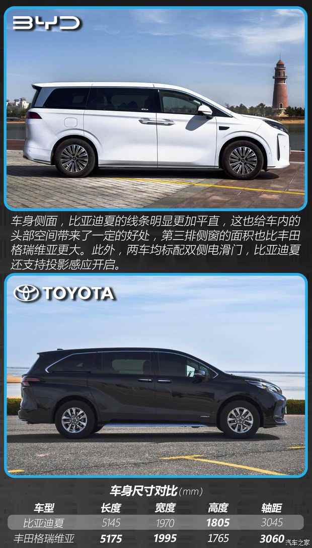 比亚迪夏和丰田格瑞维亚怎么选？看这一篇就够了！(图6)