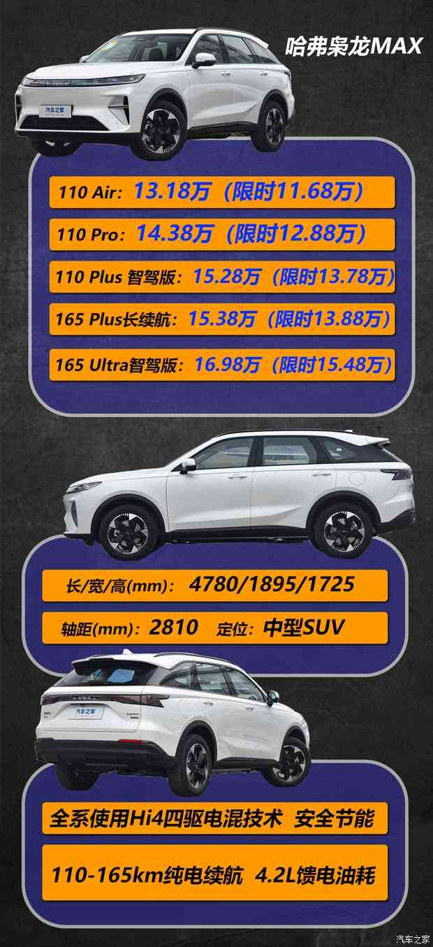 限时11.68万元买四驱 长城哈弗枭龙MAX购车手册(图2)