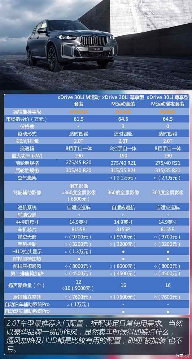 月均销量超5000台 宝马X5：我的这三板斧你们恐怕学不会了(图8)