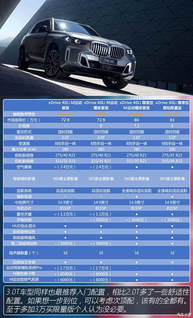 月均销量超5000台 宝马X5：我的这三板斧你们恐怕学不会了(图9)