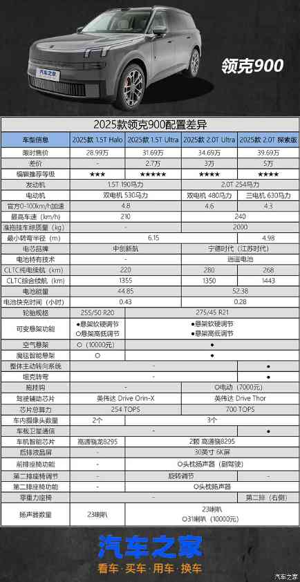 领克900购车手册 1.5T Ultra就够了!(图10)