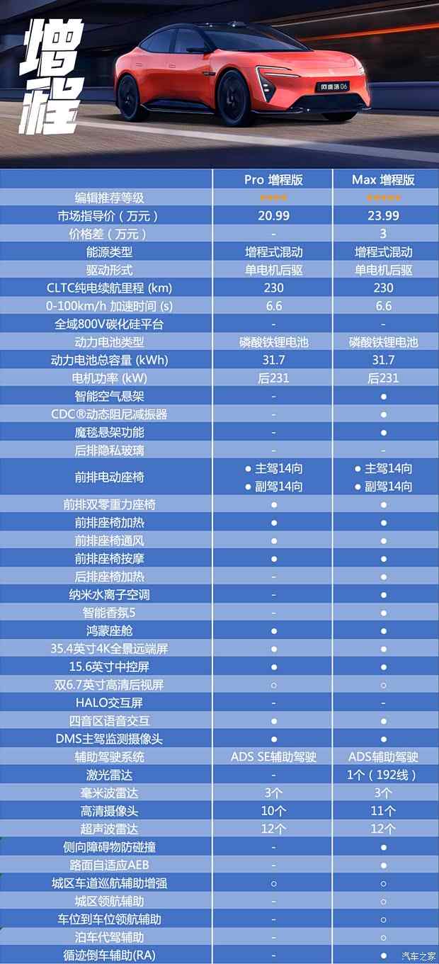 阿维塔06正式上市 面对多款车型你该怎么选？(图6)