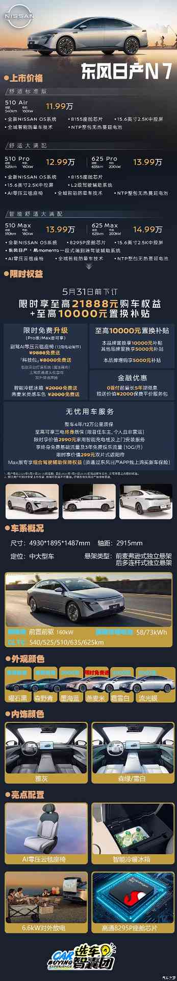 日产N7定了个11.99万起的掀桌子价格，我们找到了最值得冲的配置(图1)