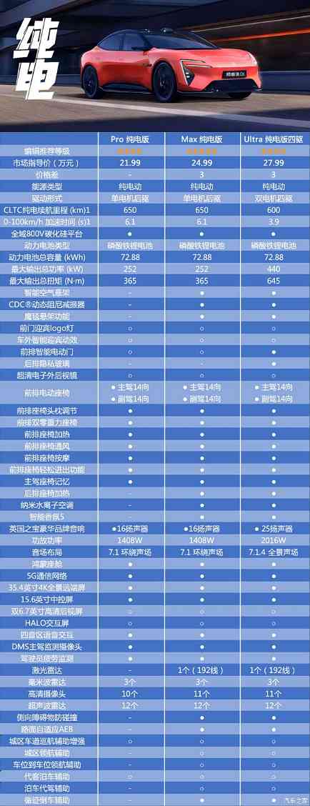 阿维塔06正式上市 面对多款车型你该怎么选？(图7)
