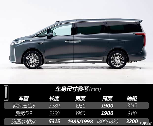 宜商宜家“新平衡”？！首发魏牌高山8静态体验！(图6)