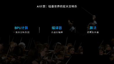 从智能驾驶到机器人：地平线的技术迁徙与生态扩张(图2)