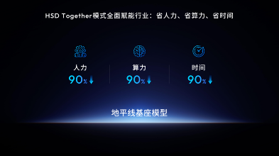 从智能驾驶到机器人：地平线的技术迁徙与生态扩张(图4)