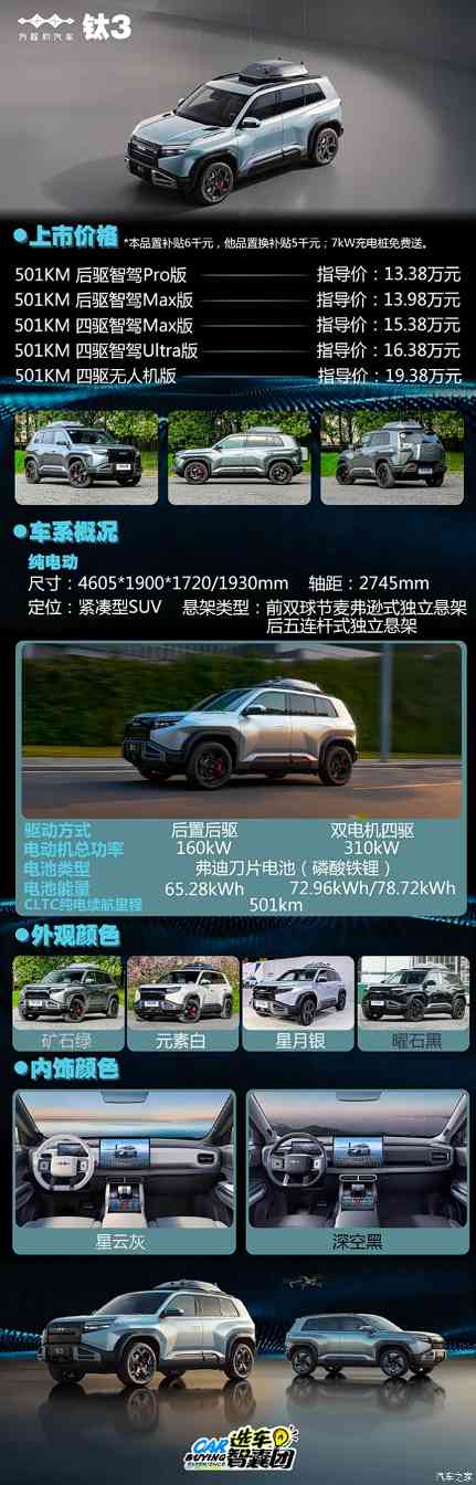 一反常“钛”！13.38万起！全网最快方程豹钛3购车指南！(图1)