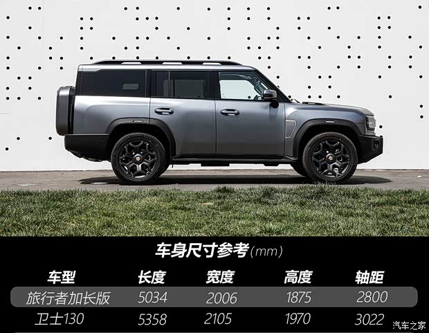 “国产路虎卫士130”？不仅加长，还上7座了！(图8)