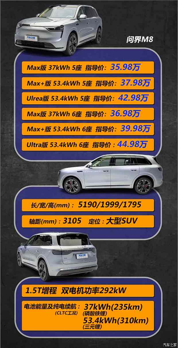 比问界M9便宜十多万！问界M8该怎么选？(图2)