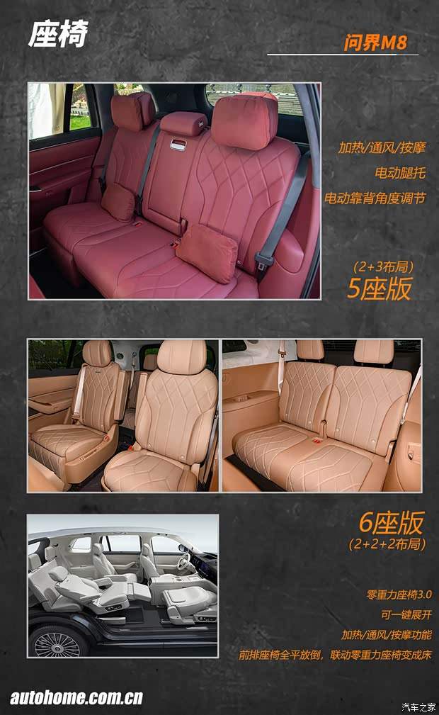 比问界M9便宜十多万！问界M8该怎么选？(图6)